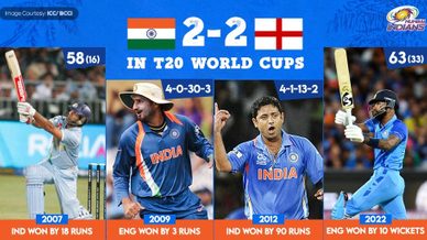 टी२० विश्वचषकातील सर्वोत्तम भारत विरूद्ध इंग्लंड सामने